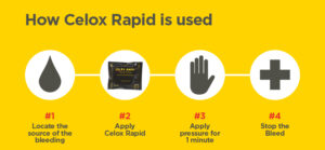 How is Celox Rapid used
